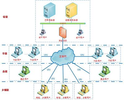 老齡業務管理系統介紹