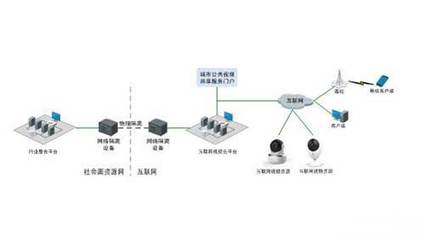 “互聯網+”應用下平安城市建設解決方案