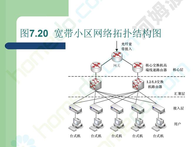 智能小區(qū)寬帶網(wǎng)絡(luò)系統(tǒng)設(shè)計方案