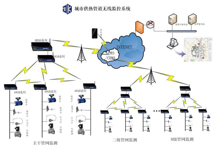 方案內容        gd30系列產品具有多重在線保持和心跳保持判斷網絡的