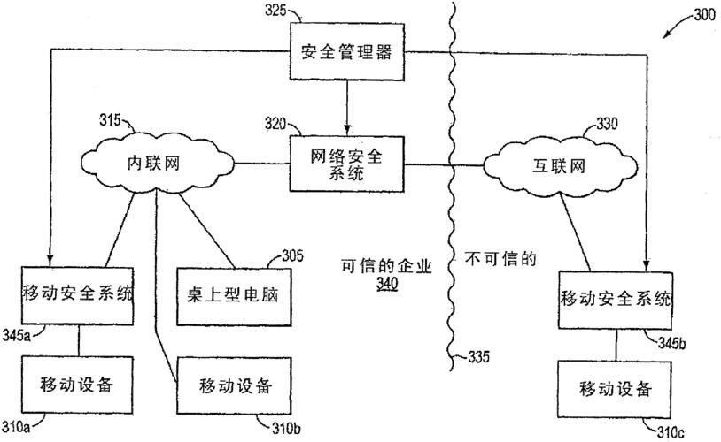 cn103905416b_用于向移動設備提供網絡安全的系統和方法有效