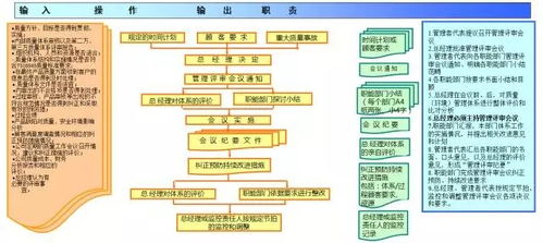 業(yè)務(wù)流程圖6個圖例