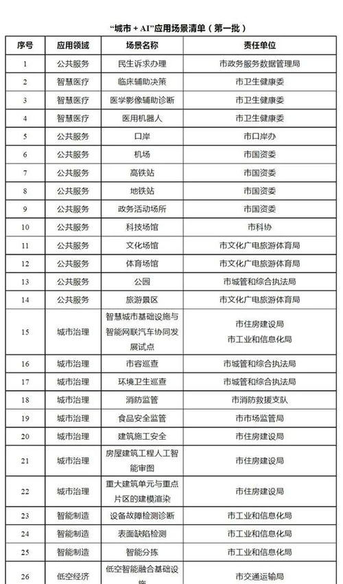 深圳出臺人工智能行動方案