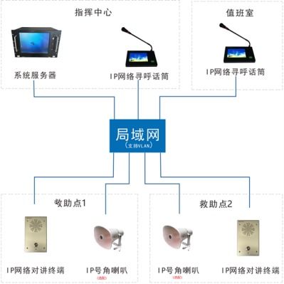 高速公路廣播sip對講系統解決方案 交通隧道港口廣播系統