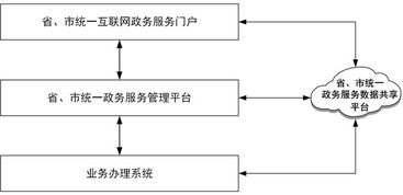 縣政府組成部門 中國莒南