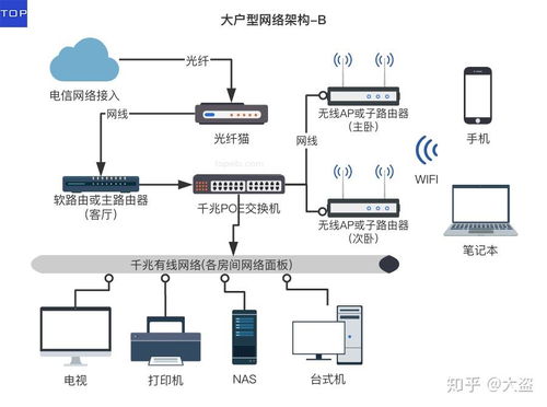 家庭網絡系統規劃設計及布線指南 2020版