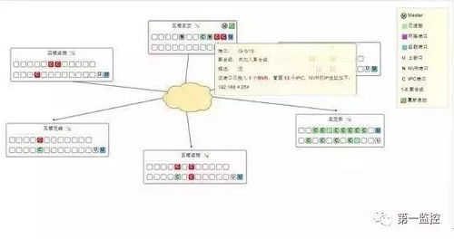 實戰 一個400路規模的網絡監控系統的方案設計思路