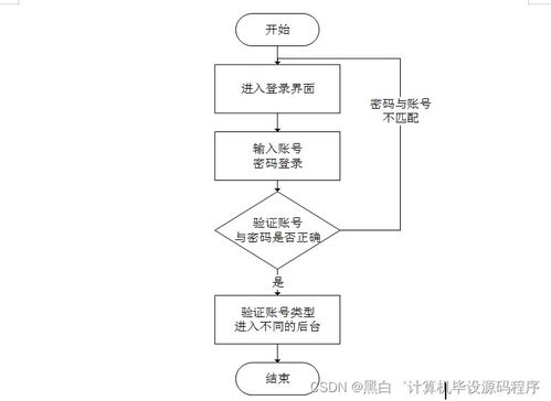 計算機畢業設計springboot網上排課系統的設計與實現w0d059