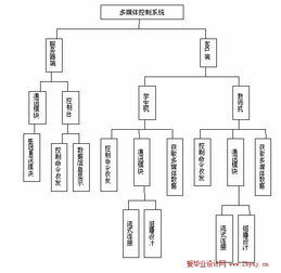 多媒體教學控制系統 網絡通訊平臺的設計