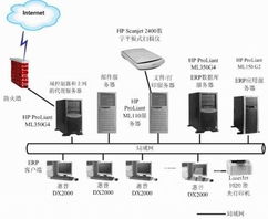 hp惠普專為qad erp設計解決方案