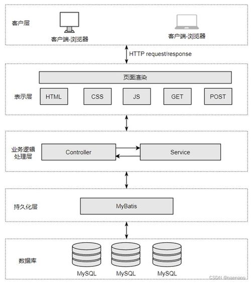 基于springboot的網盤系統設計與實現