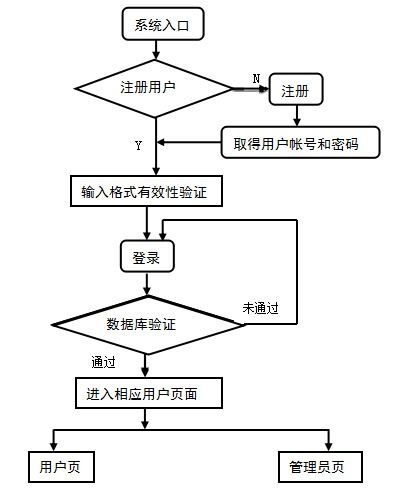 基于java springboot vue的人力資源管理系統的設計與實現